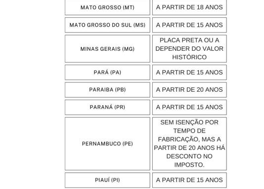 IPVA 2025: carro a partir de 10 anos pode ficar isento de imposto; veja regra por estado