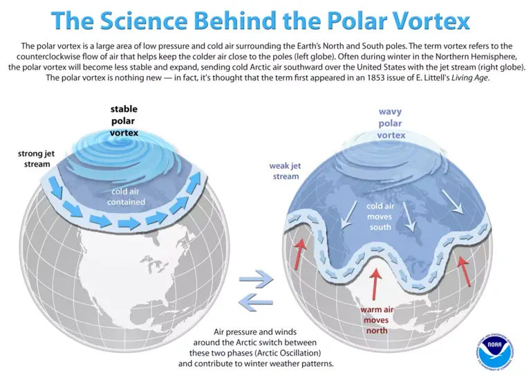 Polar Vortex of 2025 to Hit US With Freezing Weather; Here’s What to Expect