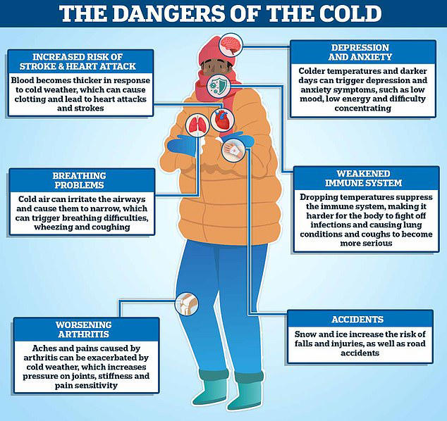 flu-nami-explosion-number-of-brits-with-bad-flu-quadruples-in-a-month