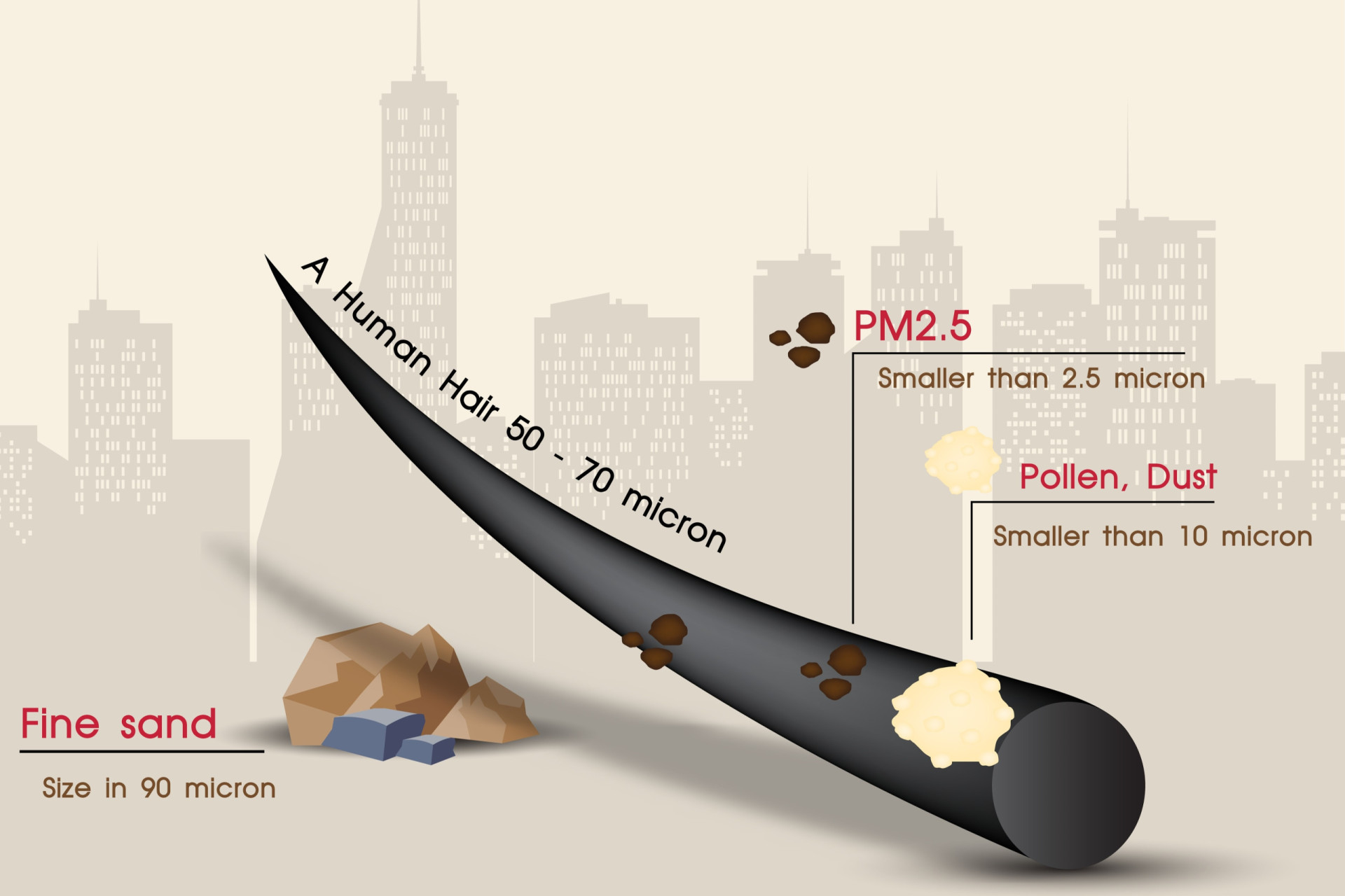 What the Air Quality Index is and why it matters to you