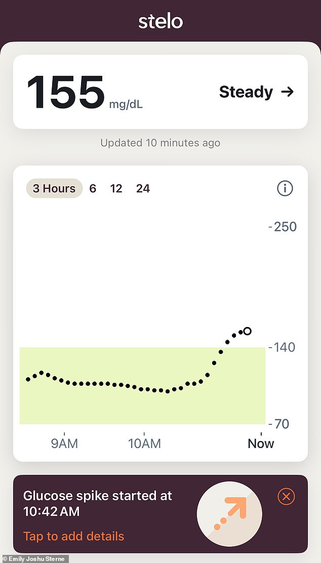 I ate same food in US and Italy while wearing a blood-sugar monitor