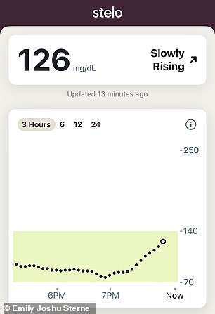 I ate same food in US and Italy while wearing a blood-sugar monitor