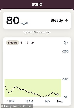 I ate same food in US and Italy while wearing a blood-sugar monitor