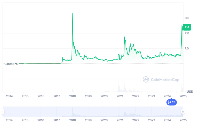 xrp-price-prediction-2025-2031-will-xrp-reach-1
