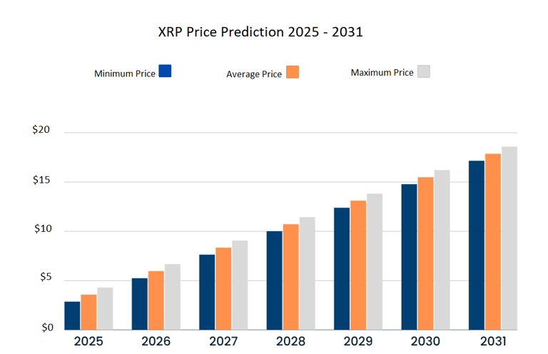 xrp-price-prediction-2025-2031-will-xrp-reach-1