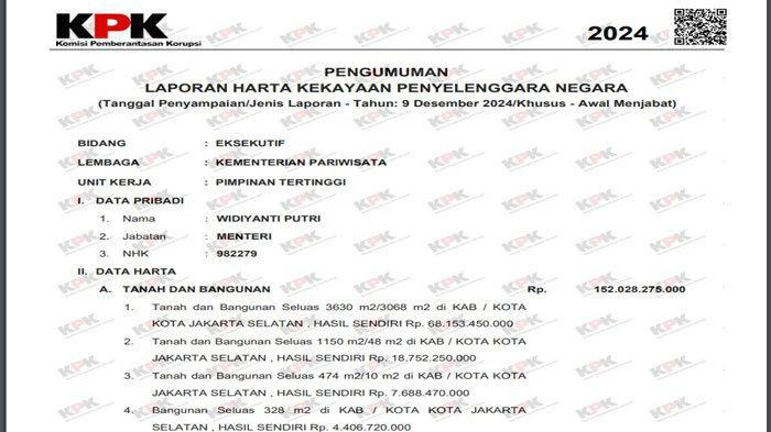 Harta kekayaan Menteri Pariwisata Widiyanti Putri Wardhana mencapai Rp 5 triliun.