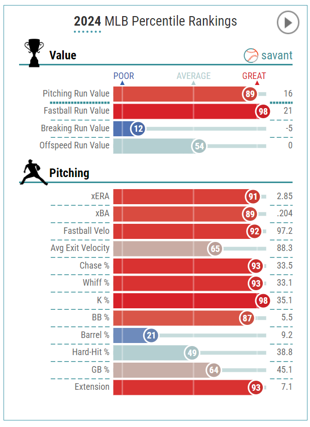 Fantasy Baseball Starting Pitcher Breakouts 2025 Draft Targets