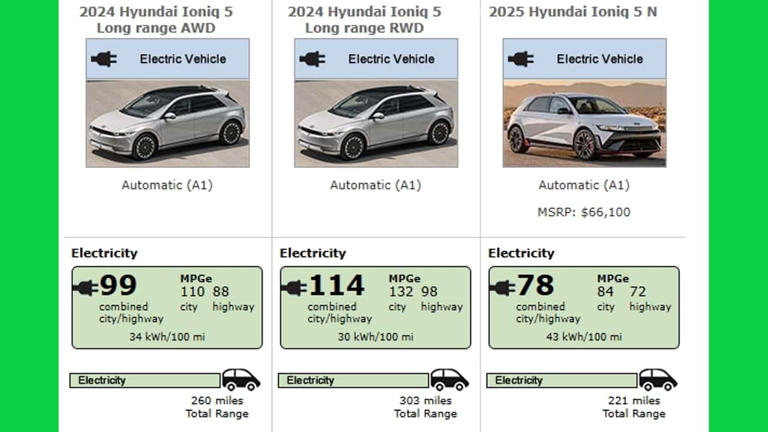 Tested The 2025 Hyundai Ioniq 5 N 70 MPH Highway Range Test