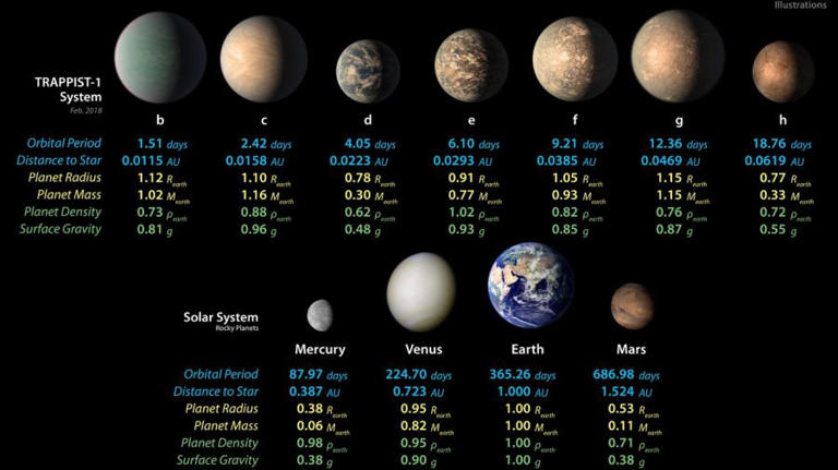 Velocidad orbital planeta por planeta