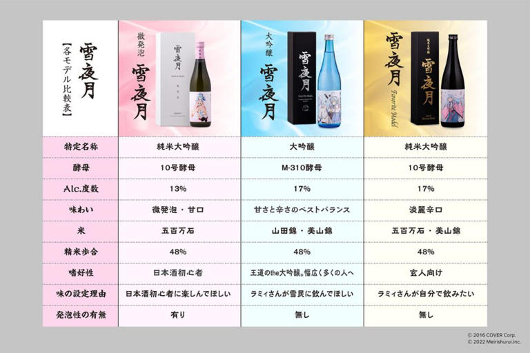 ＜20日発売＞ホロライブの雪花ラミィ、新作日本酒「微発泡 雪夜月」を酒造と共同開発…今年は飲みやすさを重視