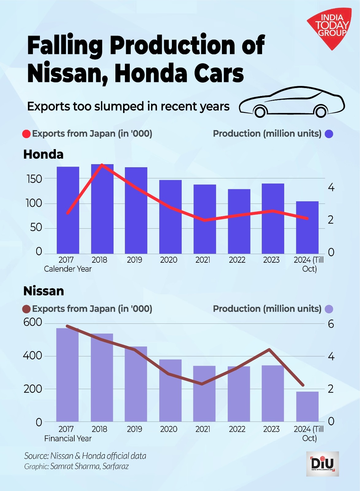 Honda-Nissan Merger: EV Boom Cutting Off Auto Giants' Vroom?