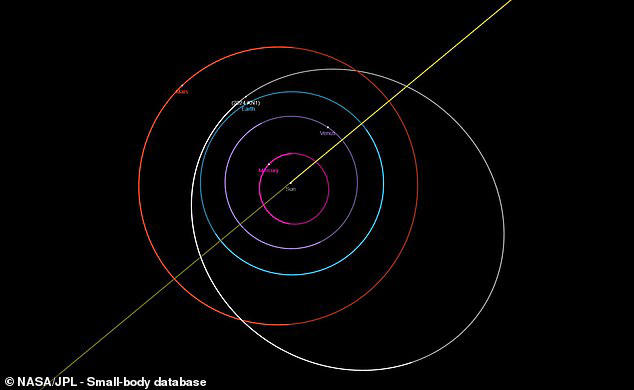 At its closest point, the Christmas Eve asteroid will pass within 4.48 million miles (7.21 million km) of Earth. This is a near miss in astronomical terms but there is no risk of a collision 