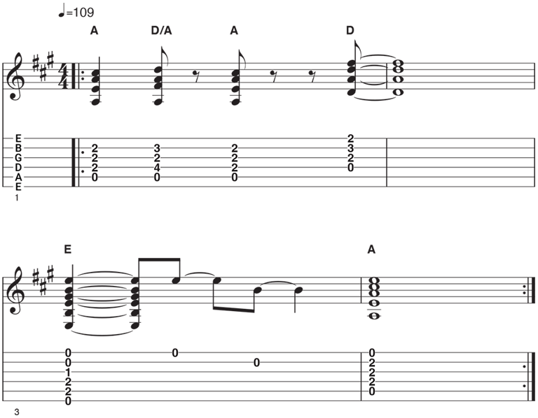 Guitar modes lesson 1: The Ionian mode is the same as the major scale ...