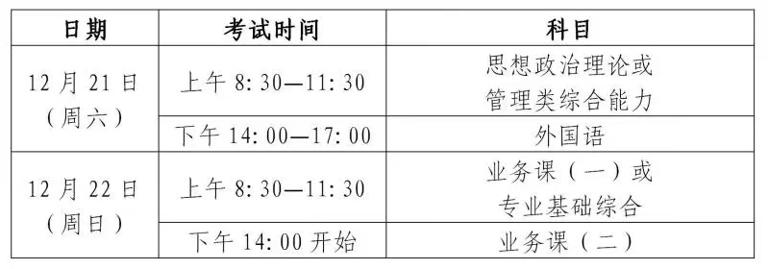 2025年考研初试时间安排。图片来源：上海教育考试院