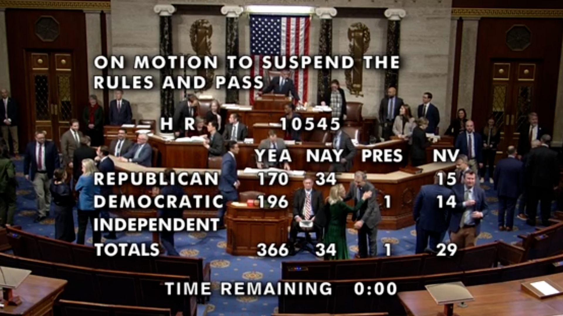 Watch The House Votes To Pass Government Spending Bill