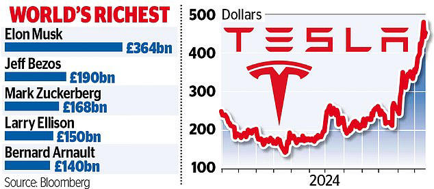 Elon Musk could help your stocks accelerate