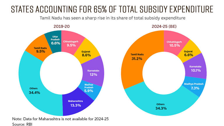 Infographic: Manali Ghosh/ThePrint