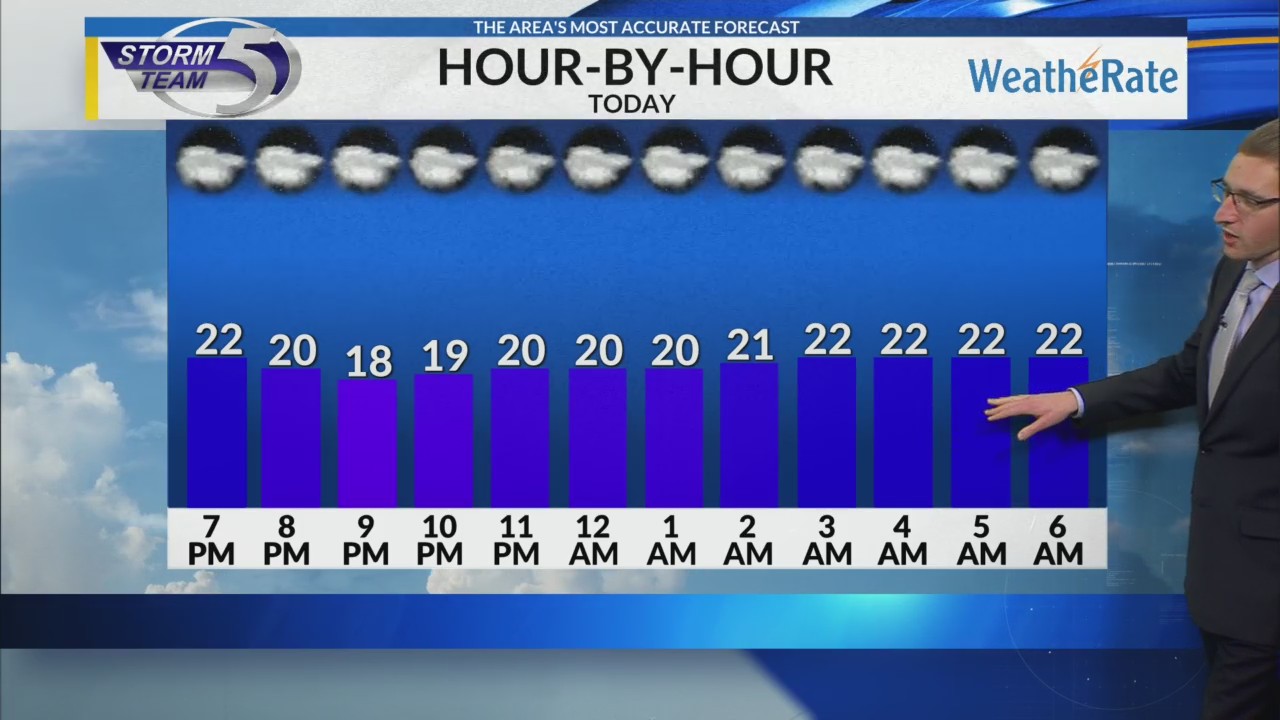 Christmas Eve Weather Forecast 12/24/24 6pm