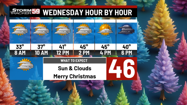 Night Before Christmas Is Cloudy And Chilly; Remaining Cloudy Christmas Day