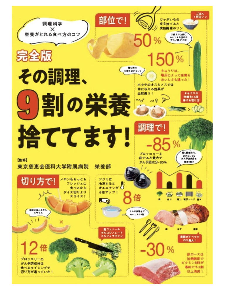 （c）監修：濱裕宣、赤石定典『完全版 その調理、9割の栄養捨ててます！』／世界文化社