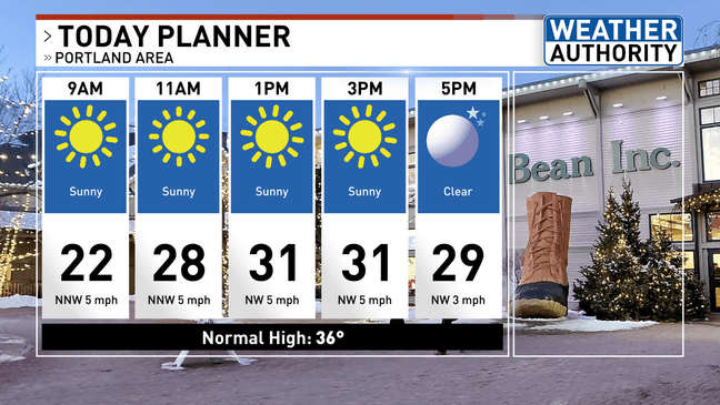 High Pressure, Sunny Skies: Is This The End Of Back To Seasonality? - tea9o4g