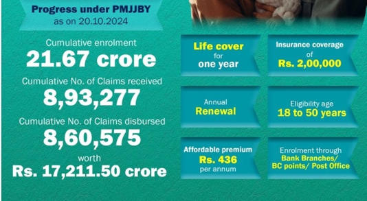 Prime Minister's Jeevan Jyoti Bima Yojana: Check details, eligibility & application process