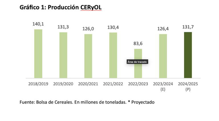 grafico