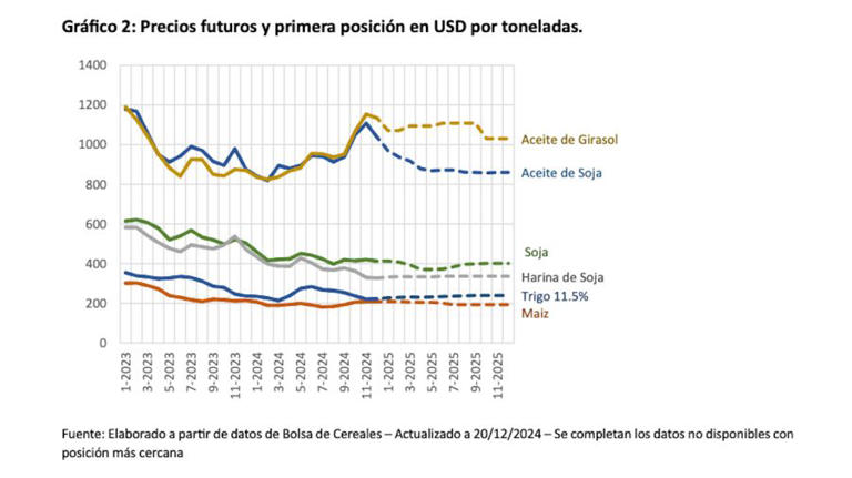 grafico