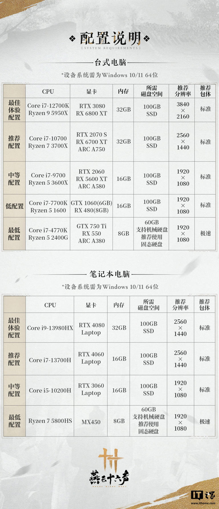 倒计时4天丨万事俱备，公测配置速览请收下！_燕云十六声 | 大神