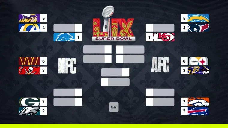 Nfl games playoffs hotsell
