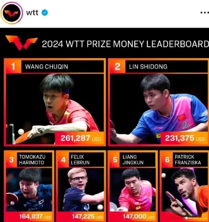 现在知道怕了？WTT发文再次示好樊振东，外媒都炸锅了：必须改革