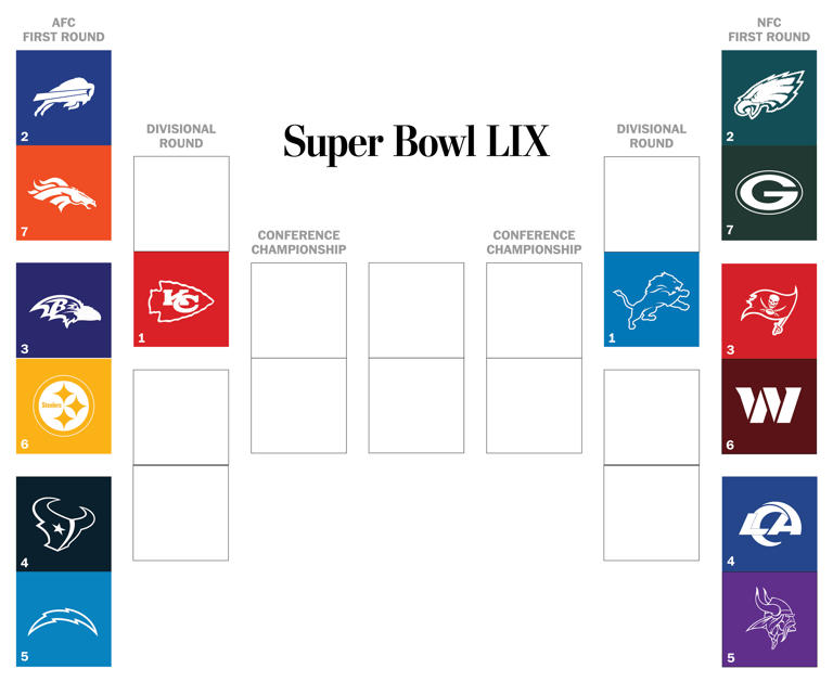 NFL playoffs bracket Schedule and matchups as opening round is set