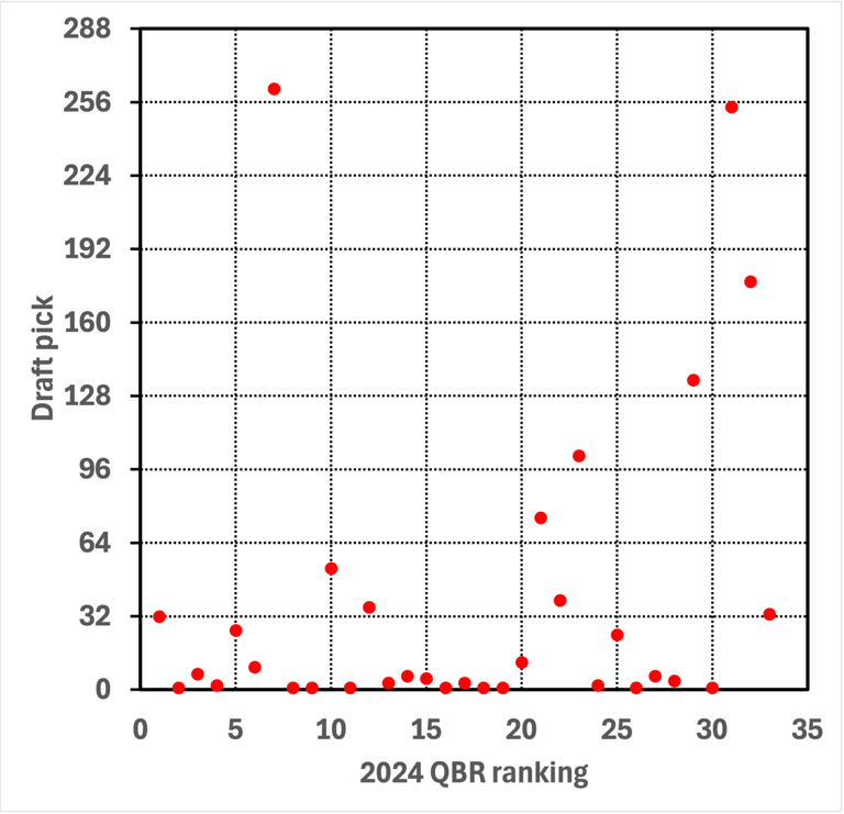 Who will be the best quarterback to come out of the 2025 NFL Draft?