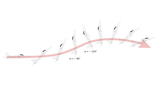 diagram of Pugachev's Cobra maneuver