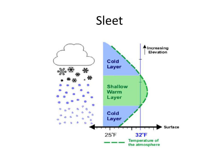 Understanding Winter Precipitation Before It Impacts The Big Country