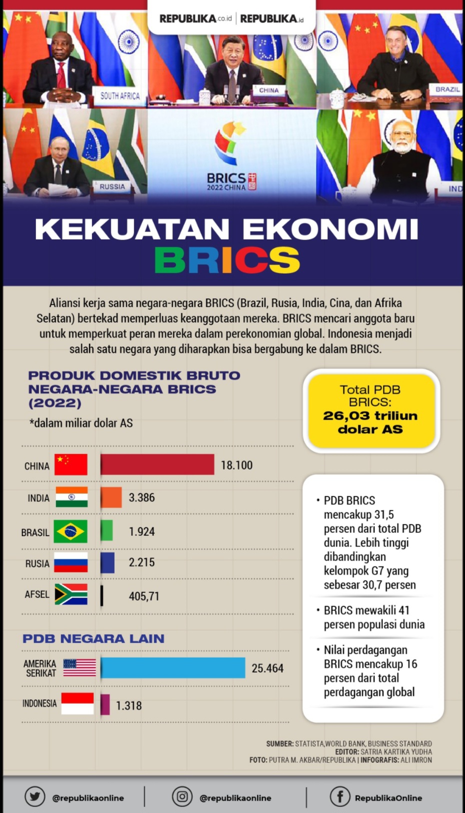 Indonesia Sorot Peluang Ekspor ke Negara-negara BRICS 1 Indonesia Sorot Peluang Ekspor ke Negara-negara BRICS