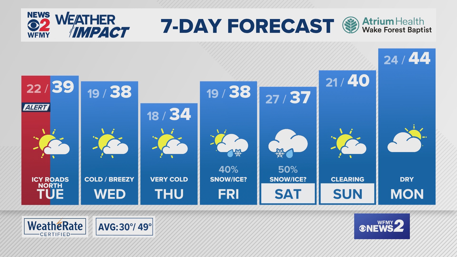 Greensboro weather Monday evening forecast for January 6, 2025