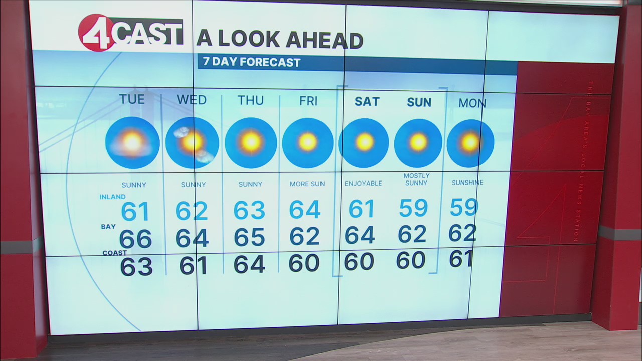 January 7, 2025 San Francisco Bay Area weather forecast