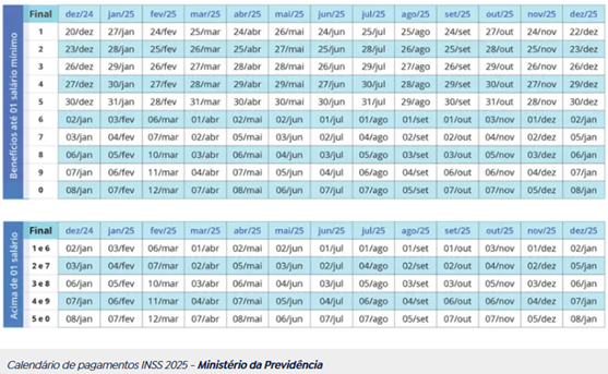 Calendário INSS 2025