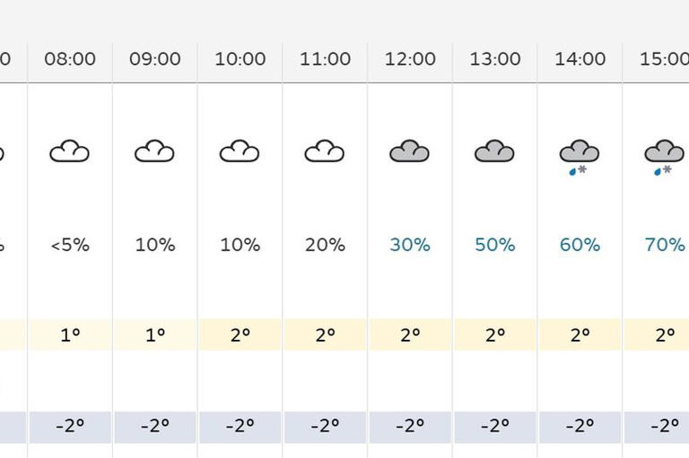 Met Office Devon town-by-town forecast as 'feels like' temperatures