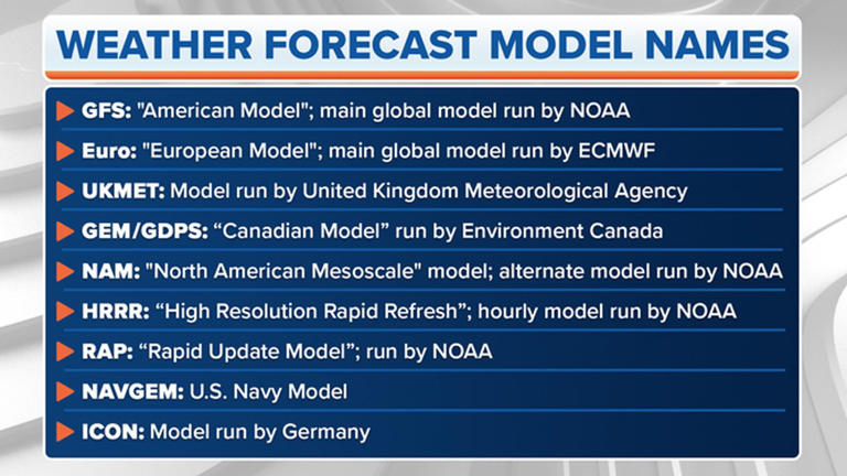 Weather models predict scenarios for upcoming winter storm hitting NY