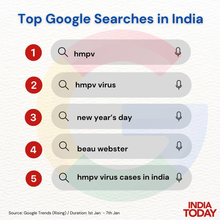 HMPV: Frenzy in India but no signs of Covid-like panic on Chinese ...