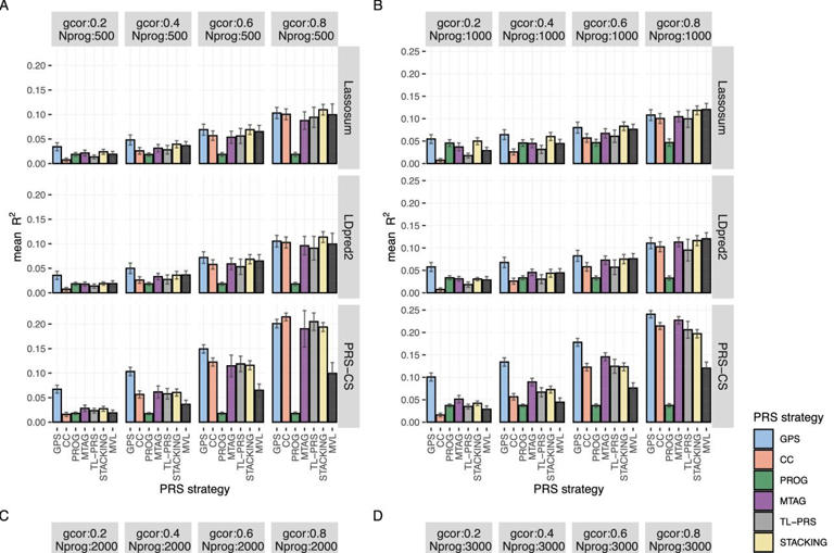 AI shows promise in predicting the progression of autoimmune disease