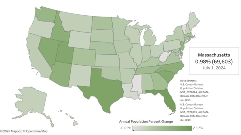 Immigration spurs big bump in Mass. population