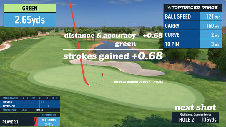 7 Fun Golf Range Games To Instantly Improve Your Skills