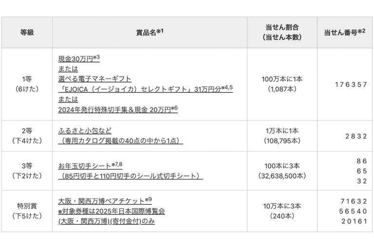 ※当選ハガキの出品です※ 
TCL 50v Google TV搭載4Kテレビ 373543.png?zoom=spacing