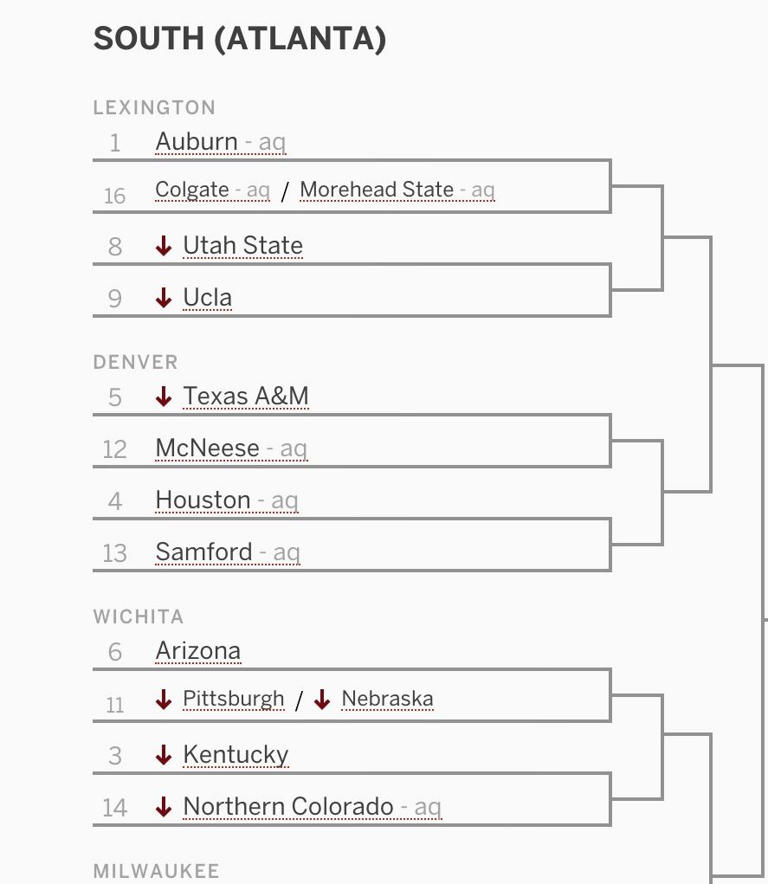 Kentucky a no 3 seed in latest joe lunardi bracketology