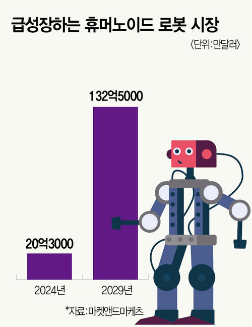 지.피.지 이미지