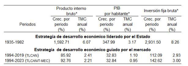 Graficas de José Luis Calva