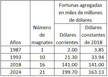 Graficas de José Luis Calva